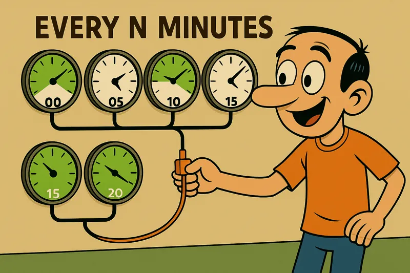 Clock with several indicators lighting up in green every N minutes (multiple triggers within an hour).